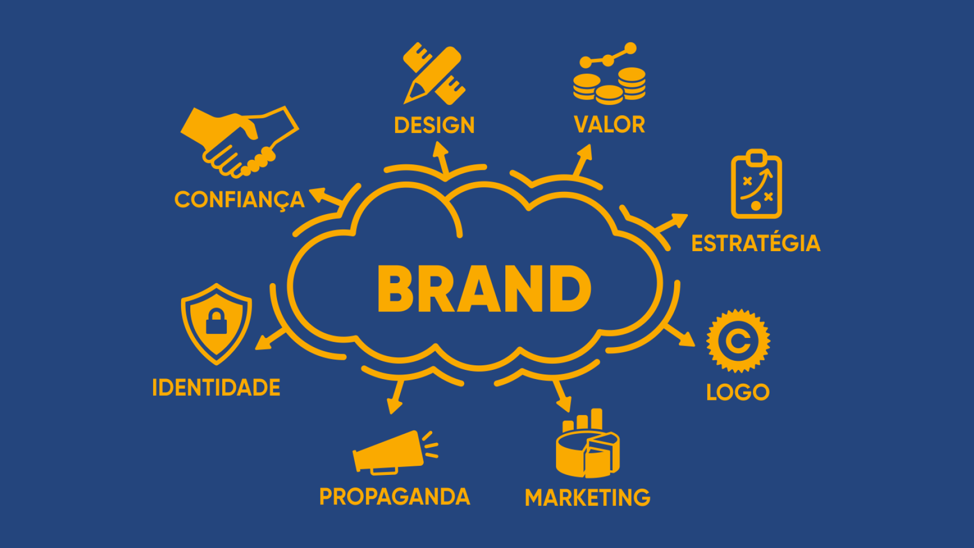 Gestão de Marca e Posicionamento: por que empresários precisam repensar a forma de se comunicar