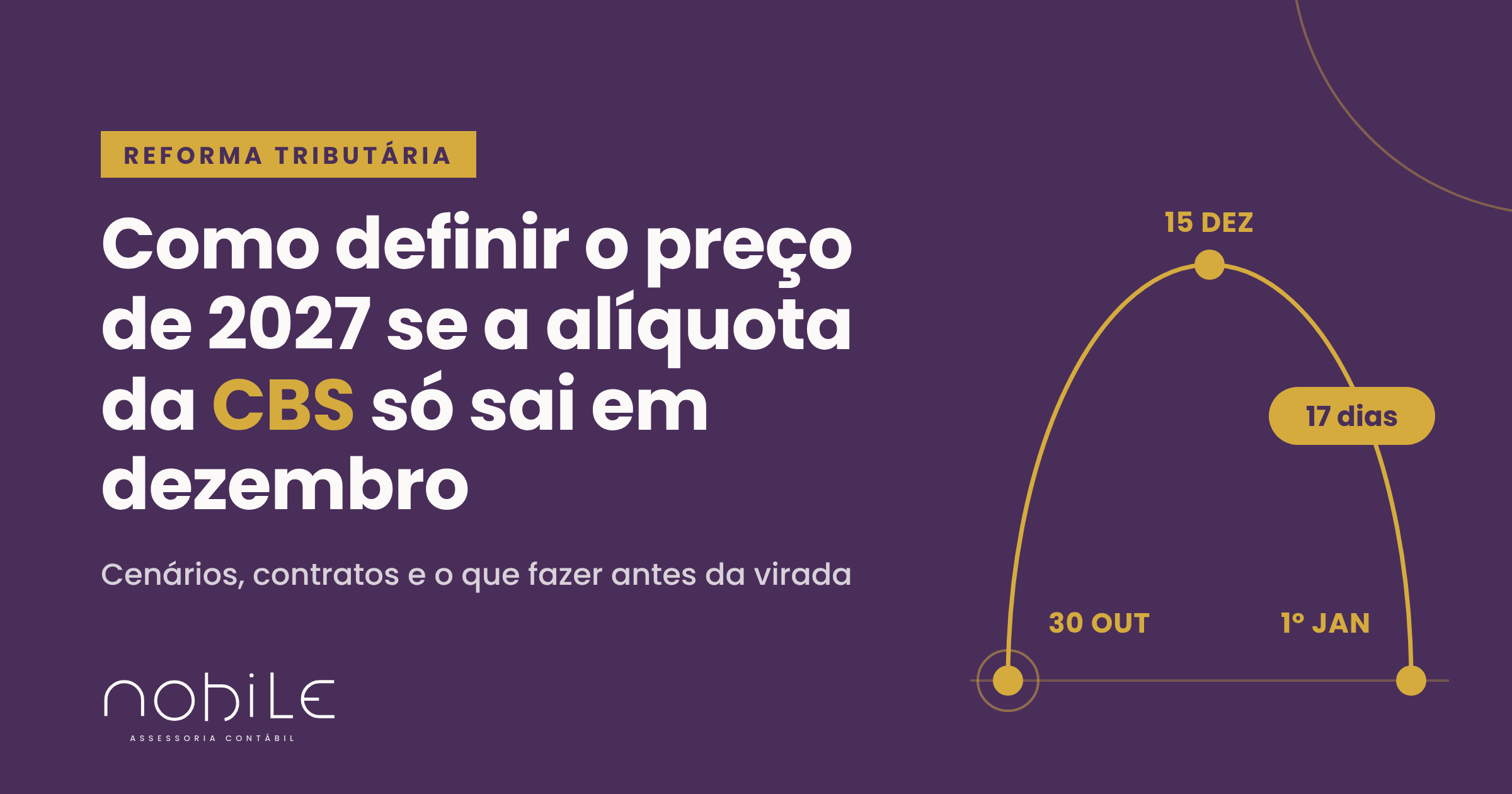 Como definir o preço de 2027 se a alíquota da CBS só sai em dezembro