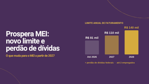 Prospera MEI: novo limite de R$ 110 mil, perdão de dívidas e o que mais muda para o MEI